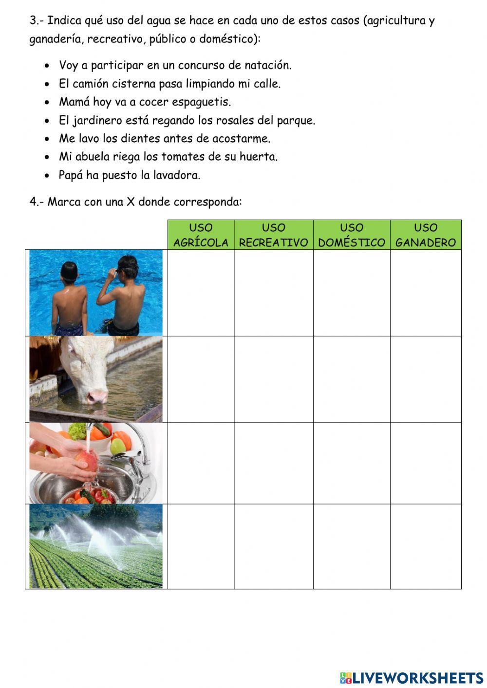 Los usos del agua