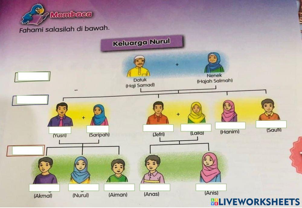Bahasa Melayu Komunikasi