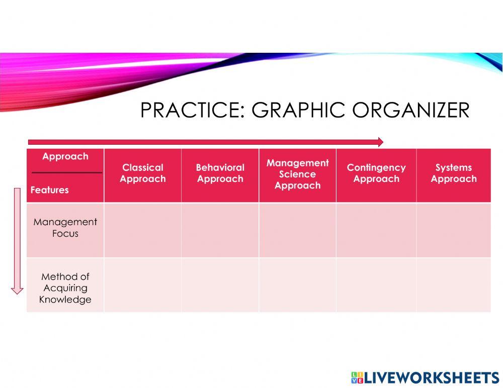 Management Approach Graphic Organizer