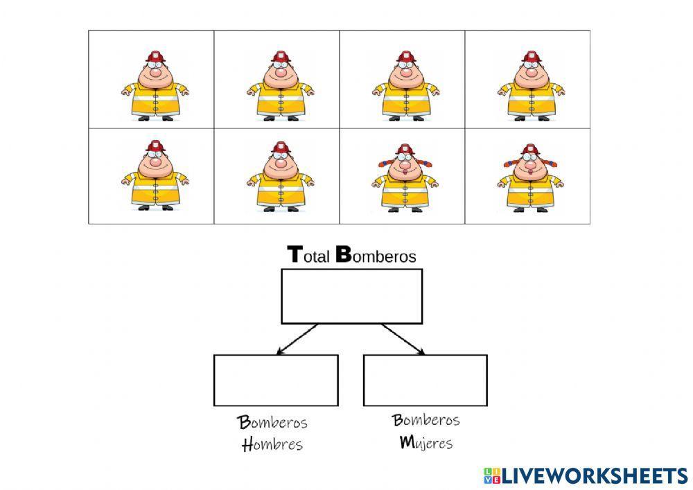 Partes-todo bomberos