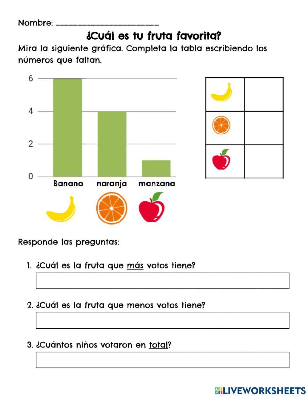 Gráfica de datos de 3 categorías