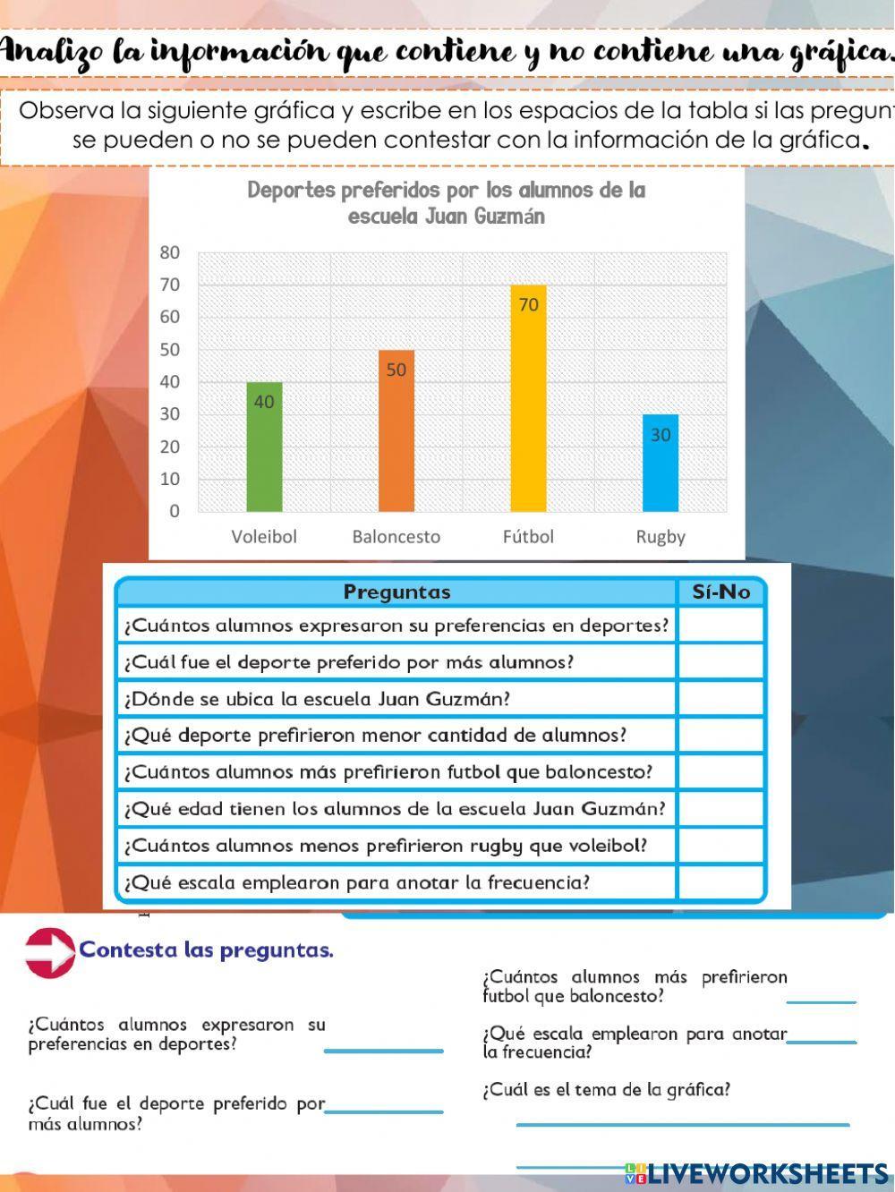 Analizo la información que contiene y no contiene una gráfica