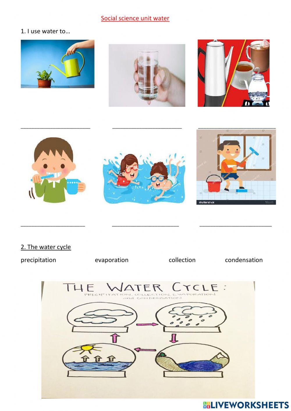 Uses Of Water For Kids Pictures