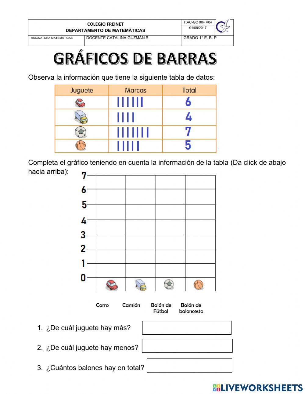 Gráfico de barras