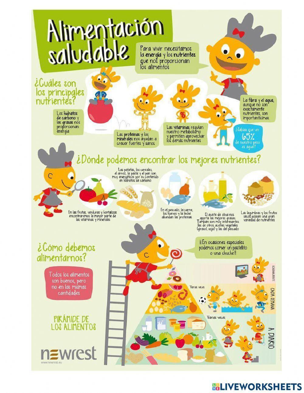 Infografía alimentación saludable