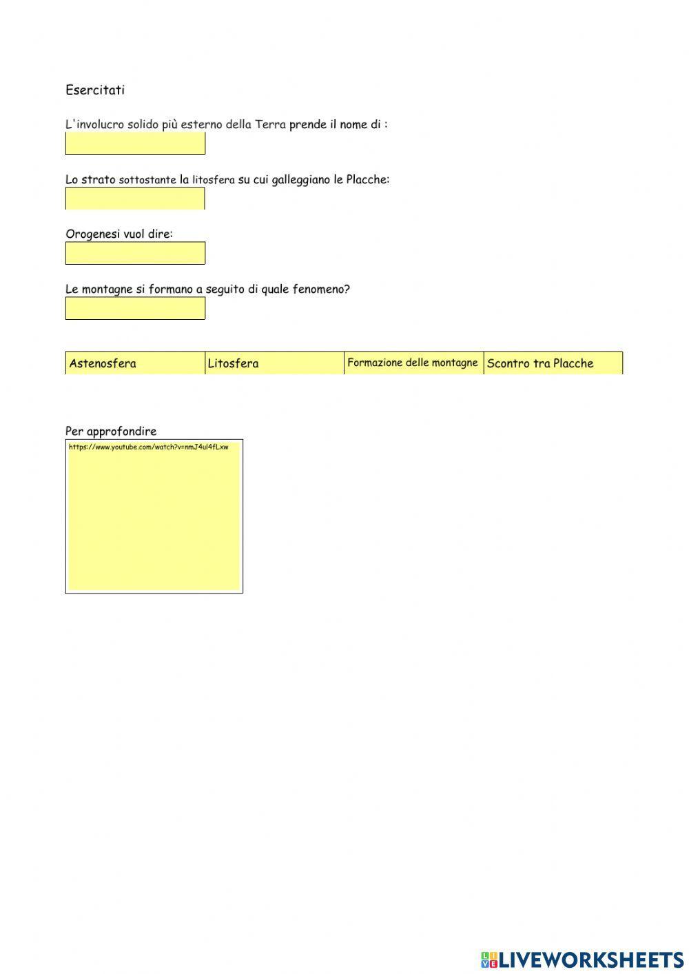 La formazione delle montagne e le placche tettoniche