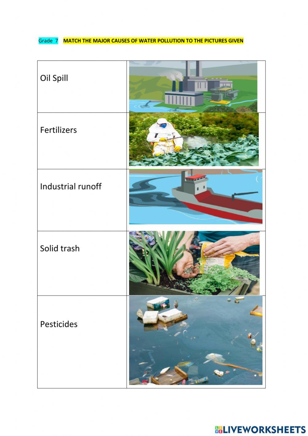 Water Pollution-Causes