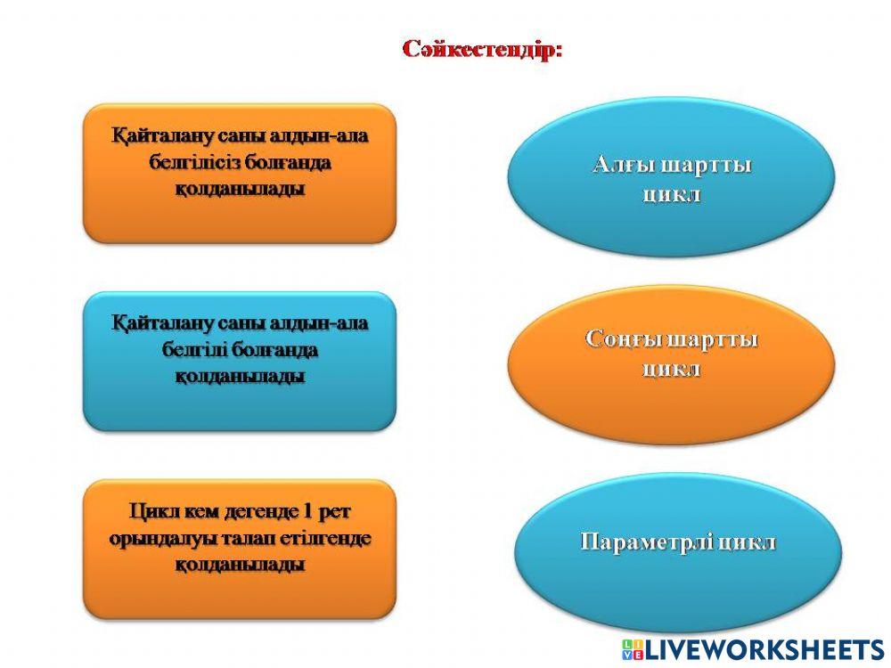 Алғышартты цикл