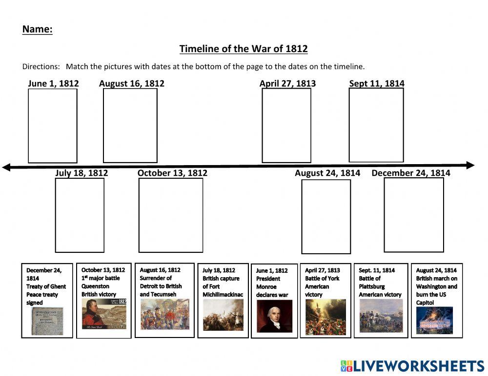 Timeline of the War of 1812