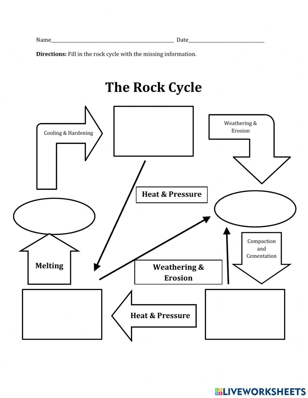 Rock Cycle Diagram (fill in)