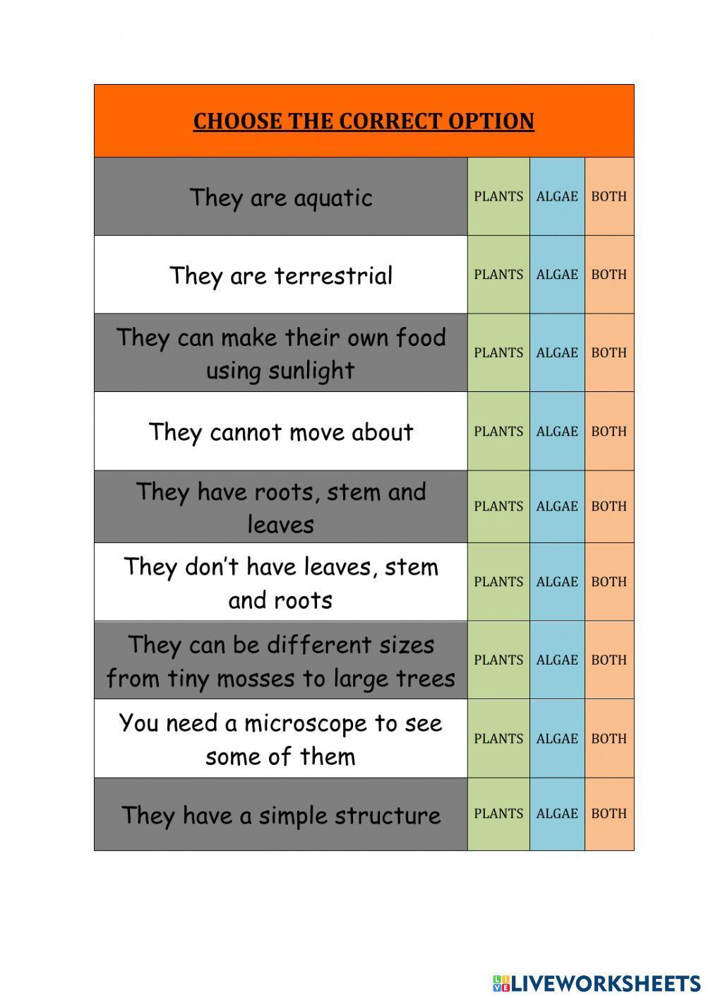 Plants and algae characteristics