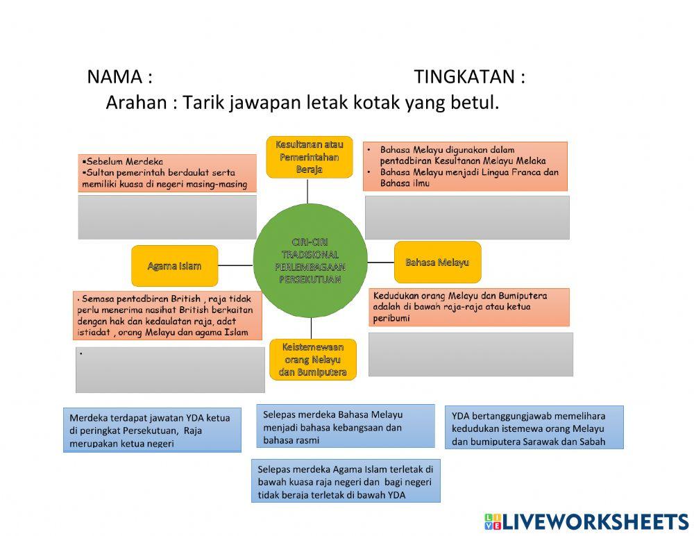 Ciri Utama Perlembagaan Persekutuan