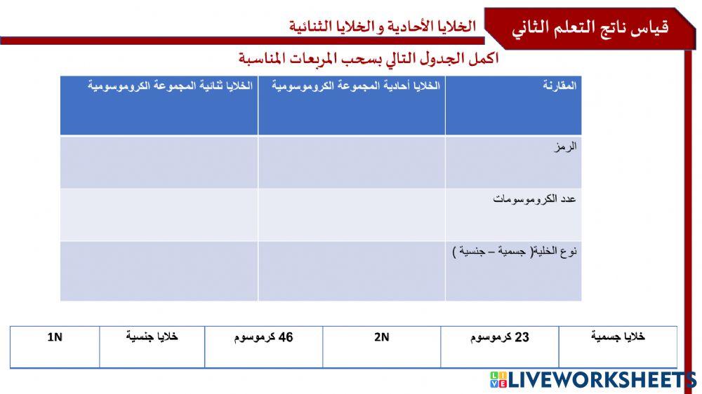 المقارنة بين الخلايا الاحاديو الثنائية المجموعة