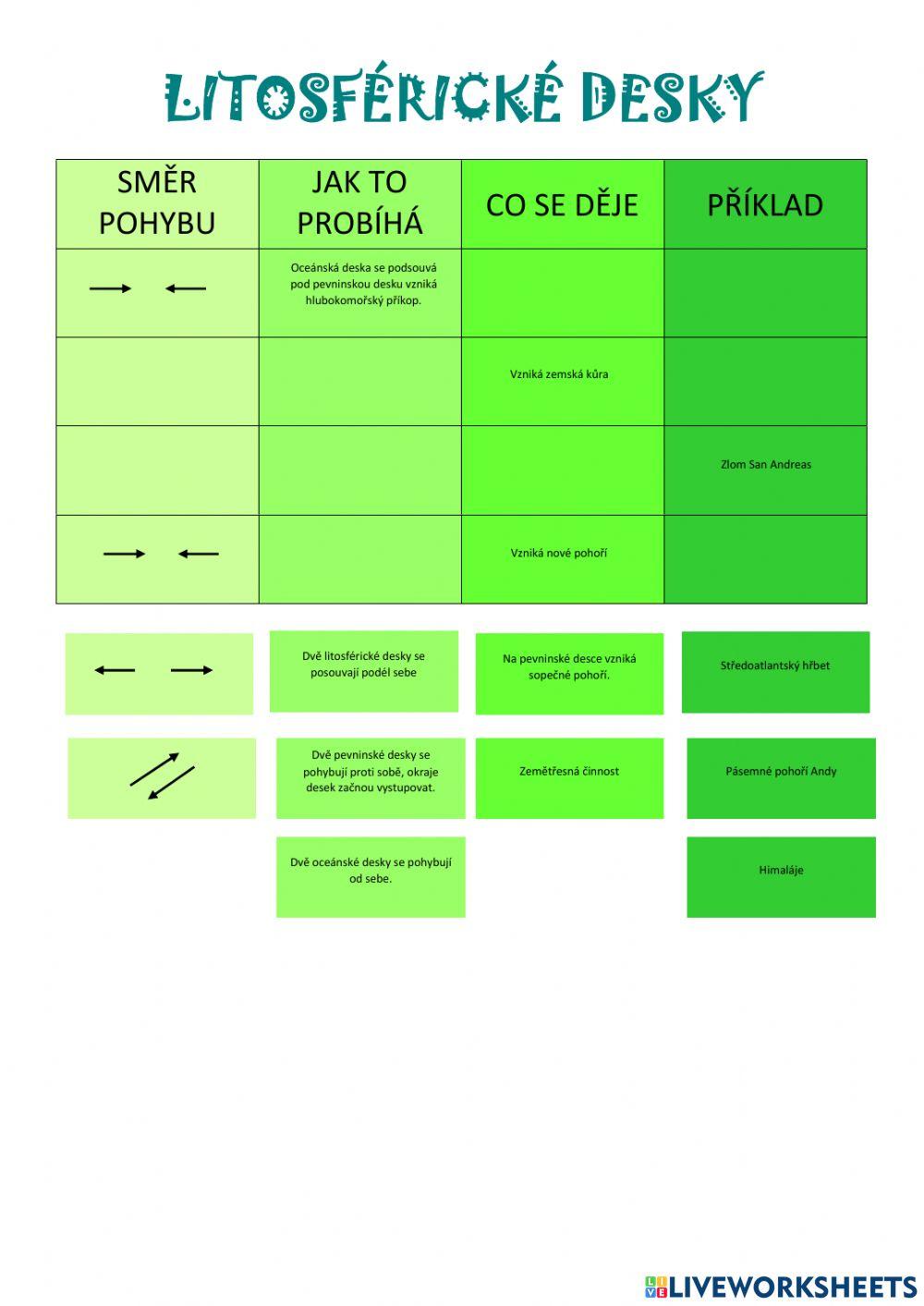 Oceánské dno a litosférické desky