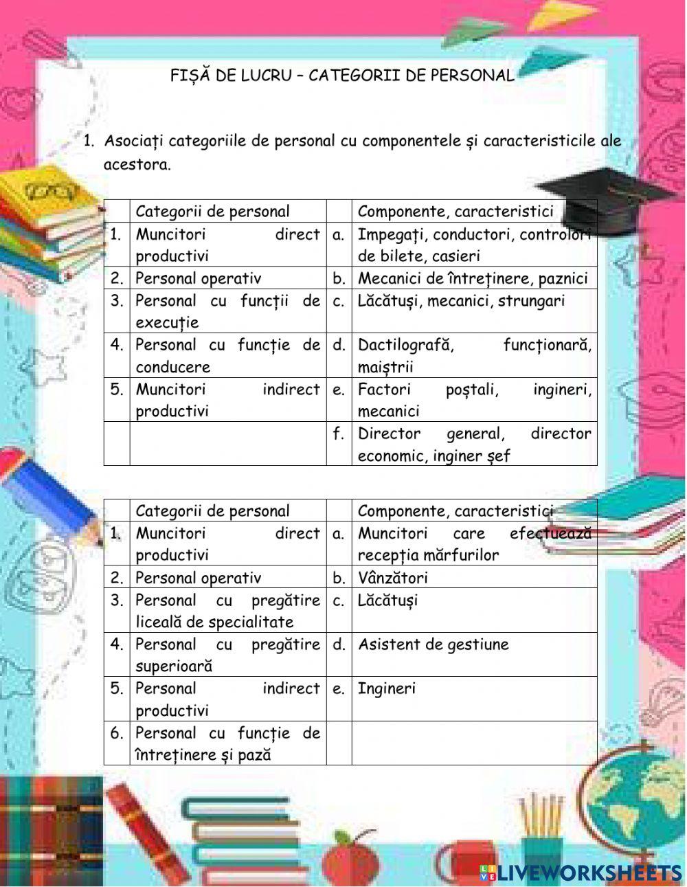 RESURSA UMANĂ DIN CADRUL ÎNTREPRINDERII