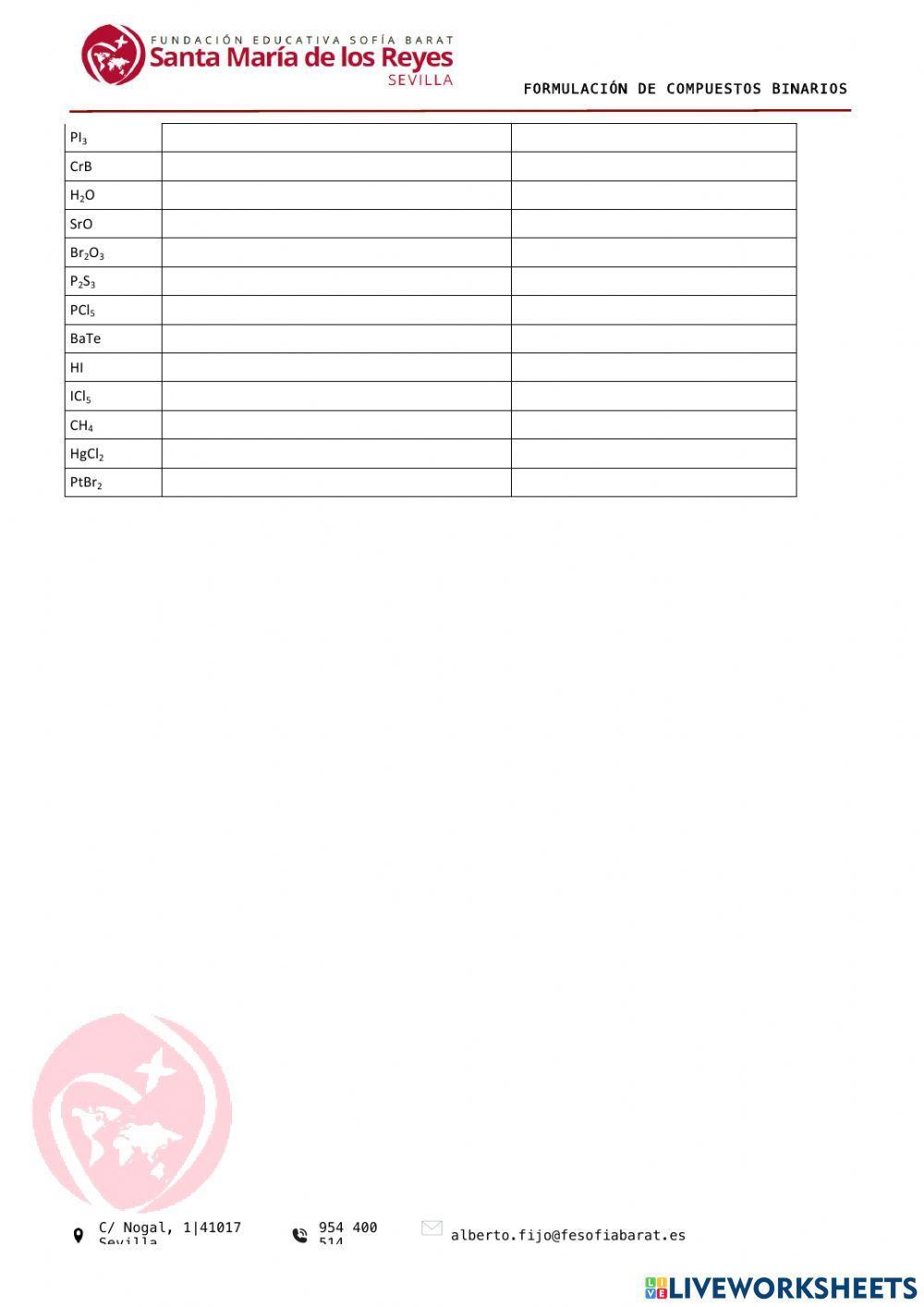 Formulación compuestos binarios