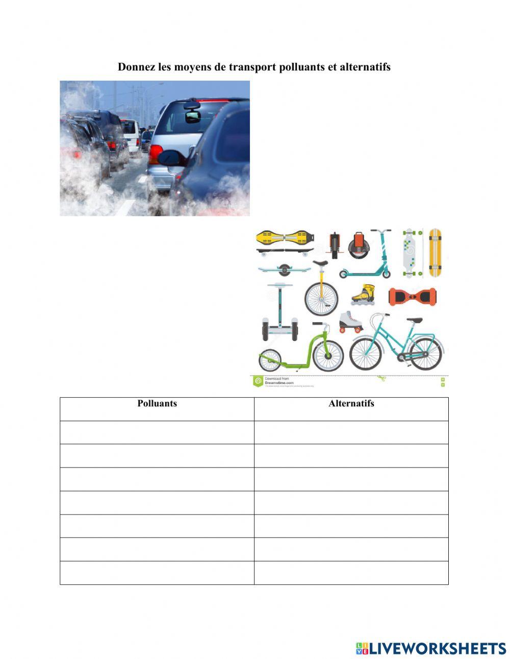 Moyens de transport polluants et alternatifs