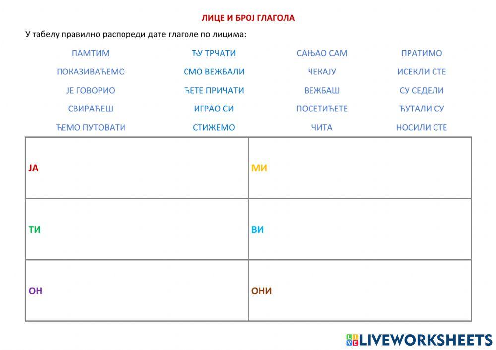 Лица глагола