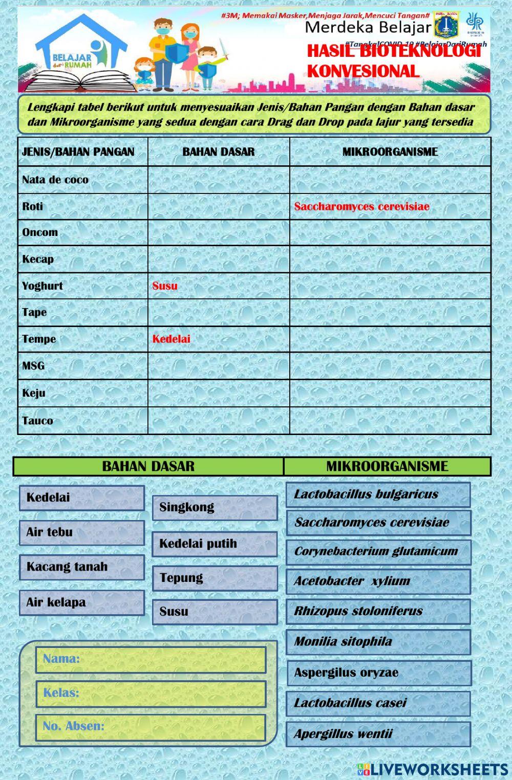 Produk Bioteknologi Konvensional