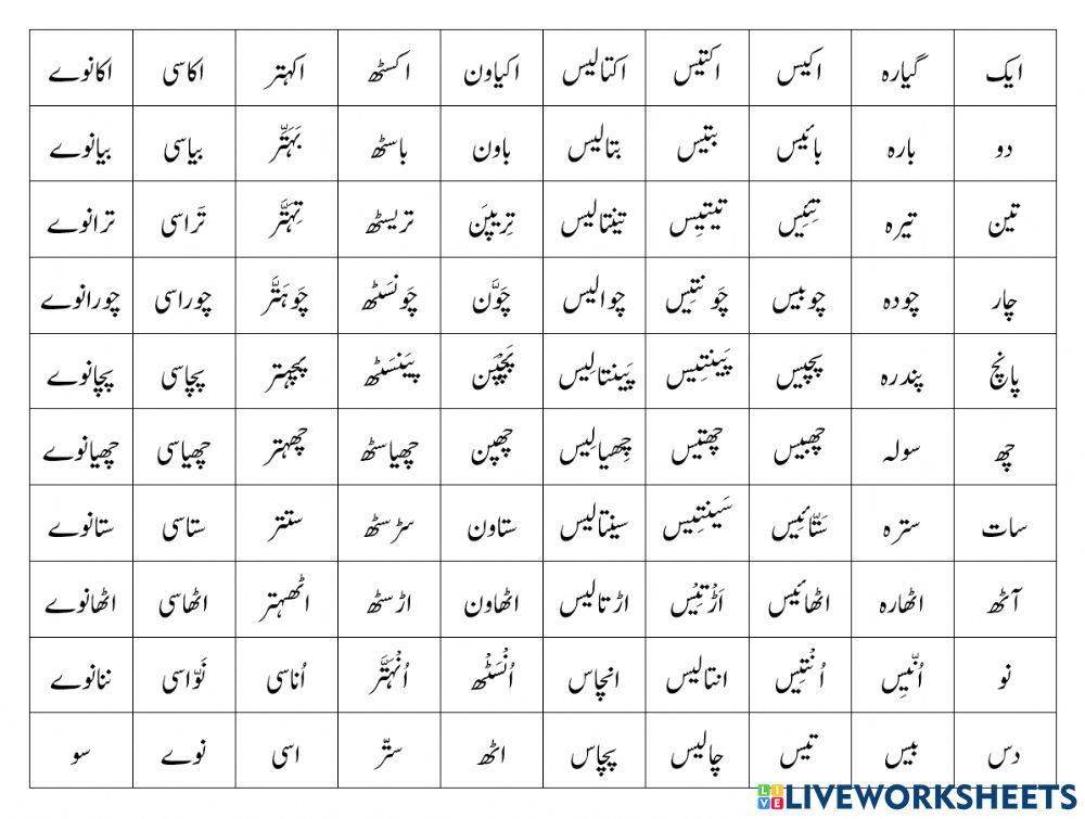Urdu Counting