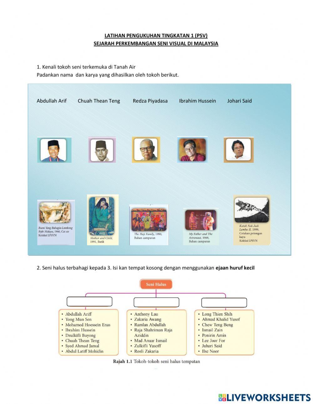 Perkembangan seni visual di malaysia
