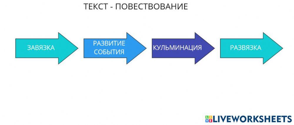 Русский язык activity for 5 | Live Worksheets