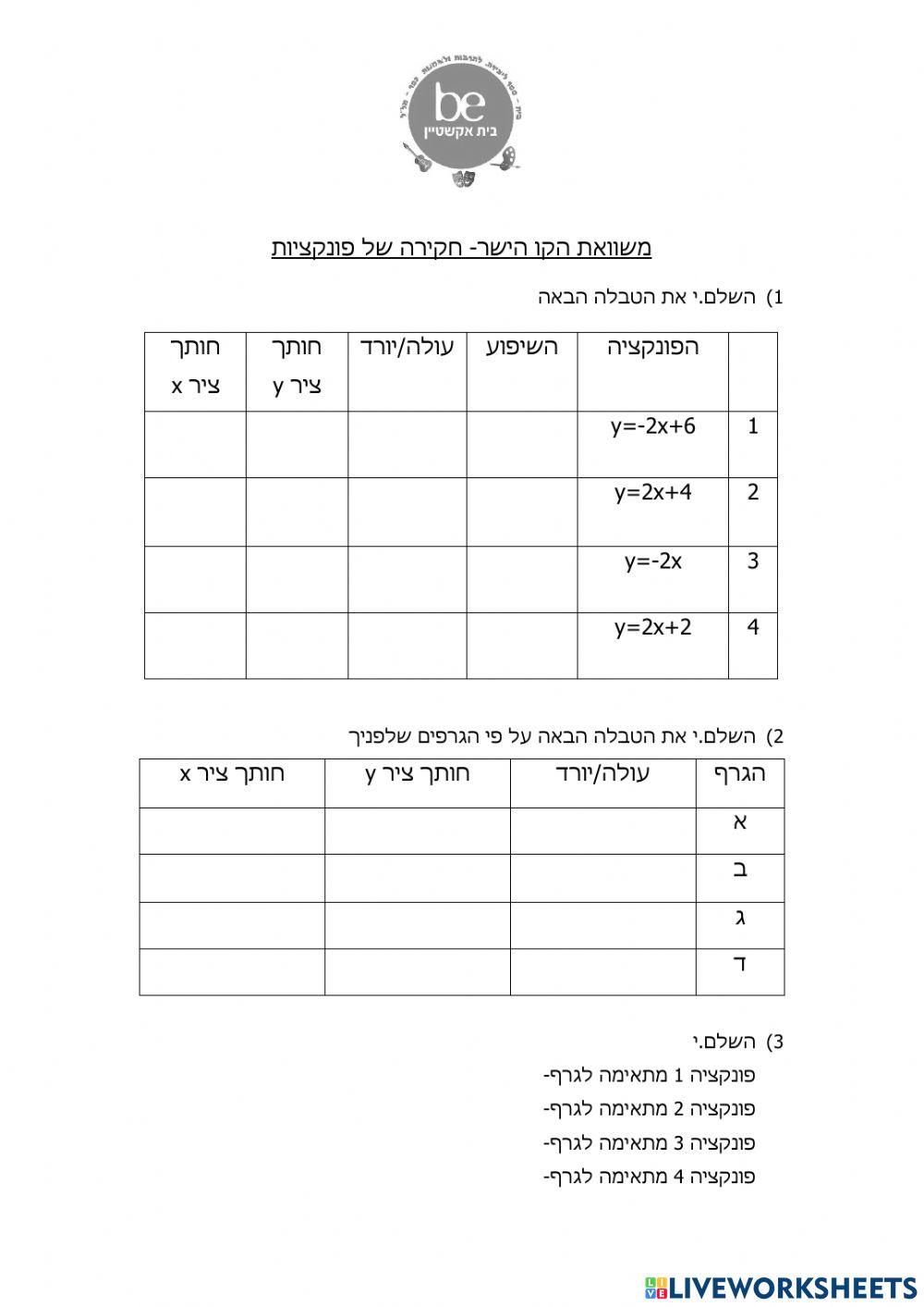 משאוות הישר- חקירה והתאמת גרף לפונקציה