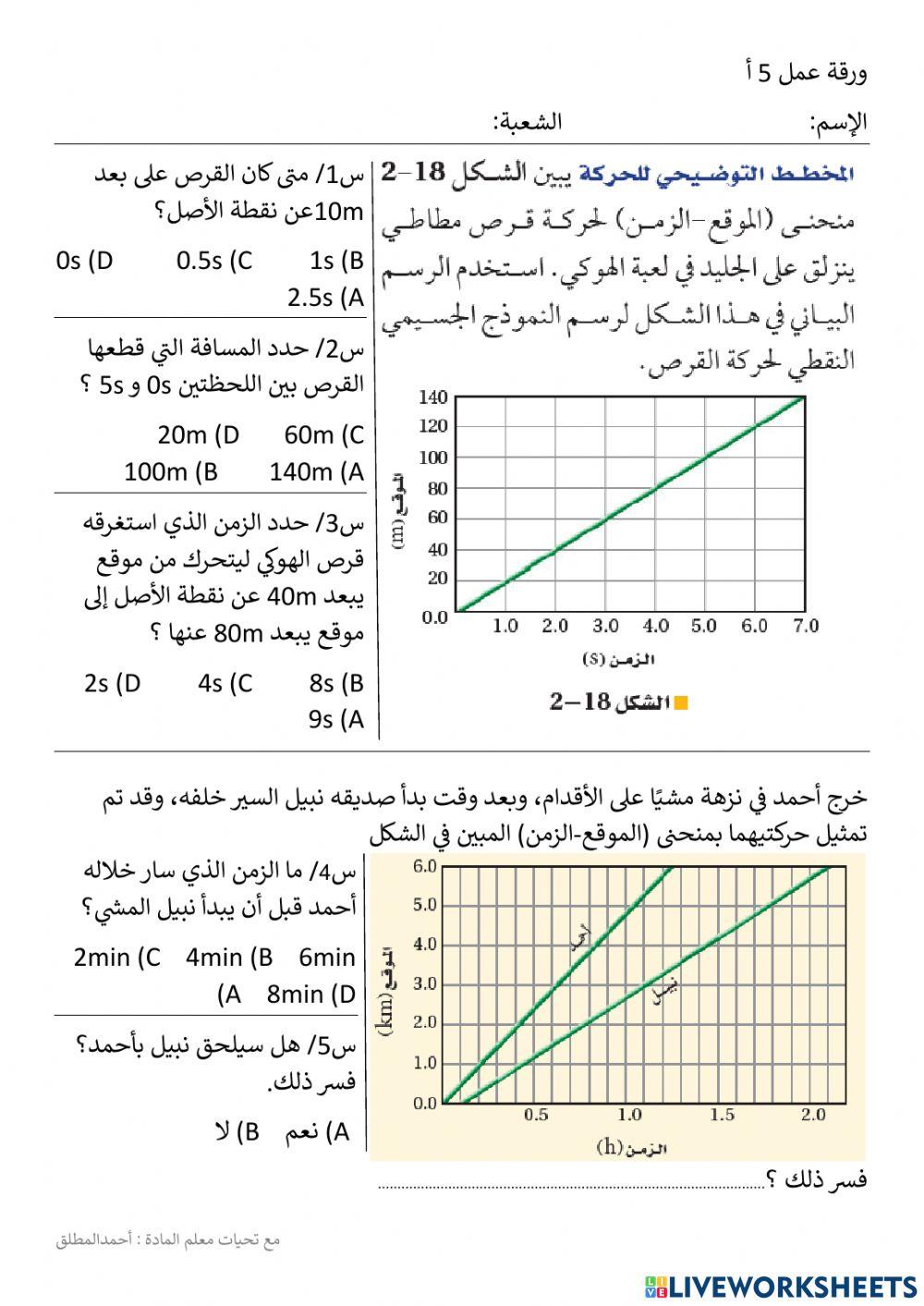 منحنى الموقع الزمن