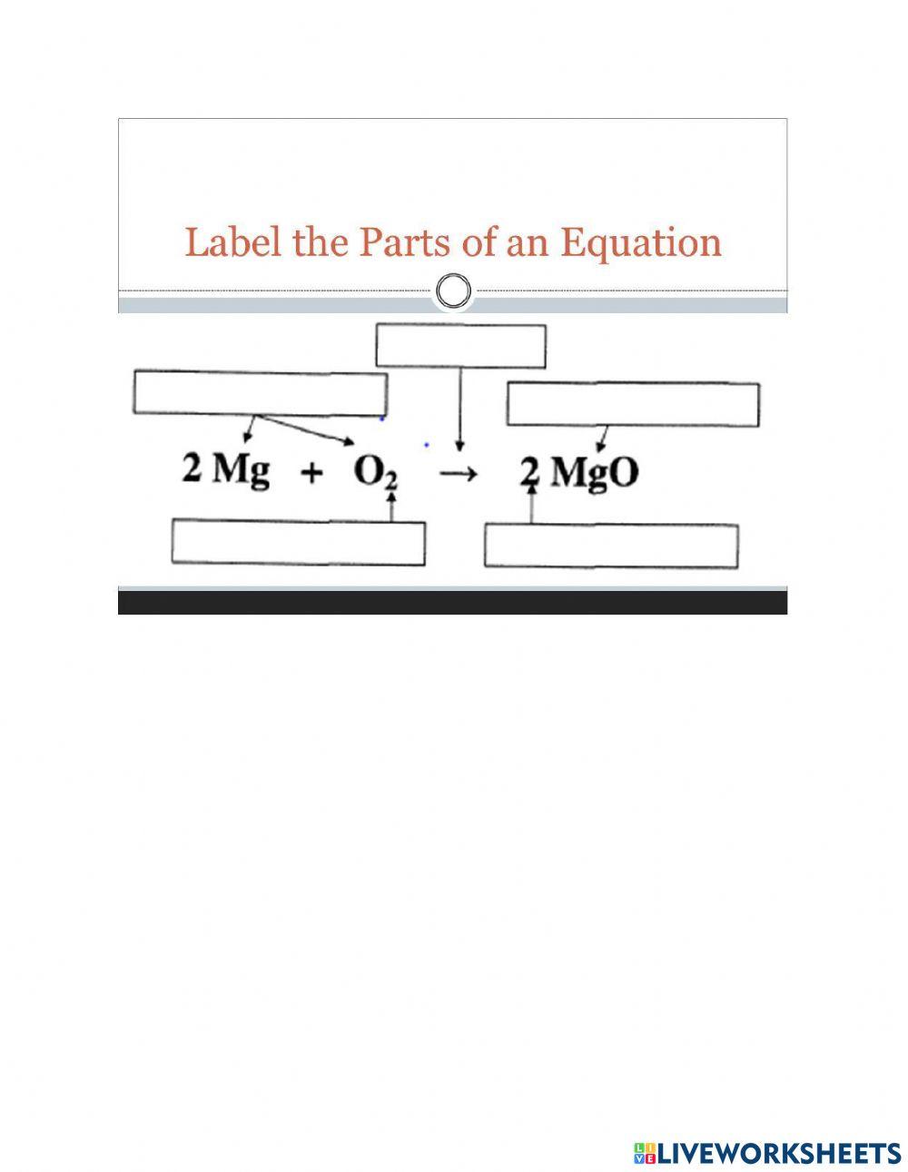 Unlocking Chemical Reactions: A Guide to Parts Of A Chemical Equation ...