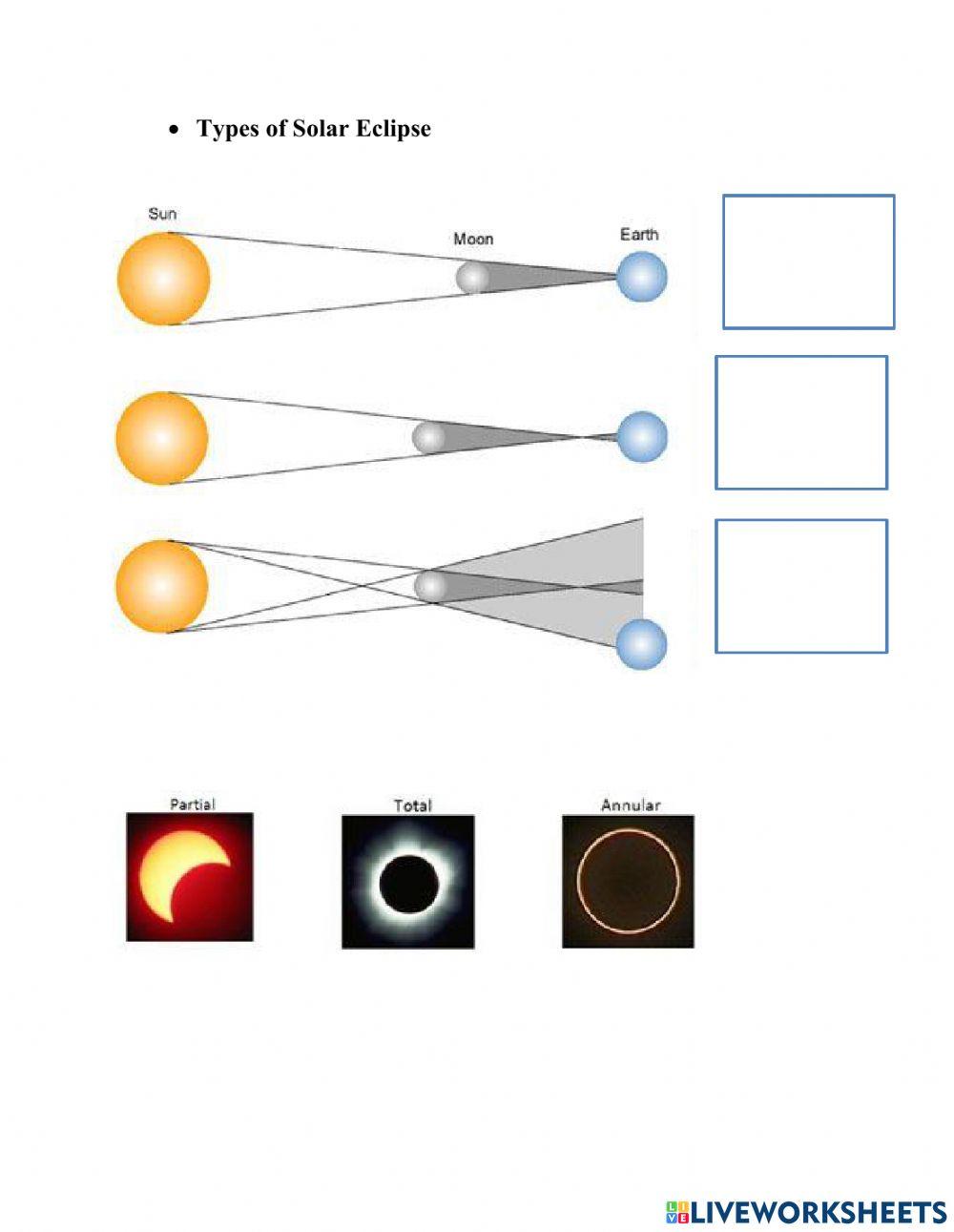 Lunar and Solar Eclipse