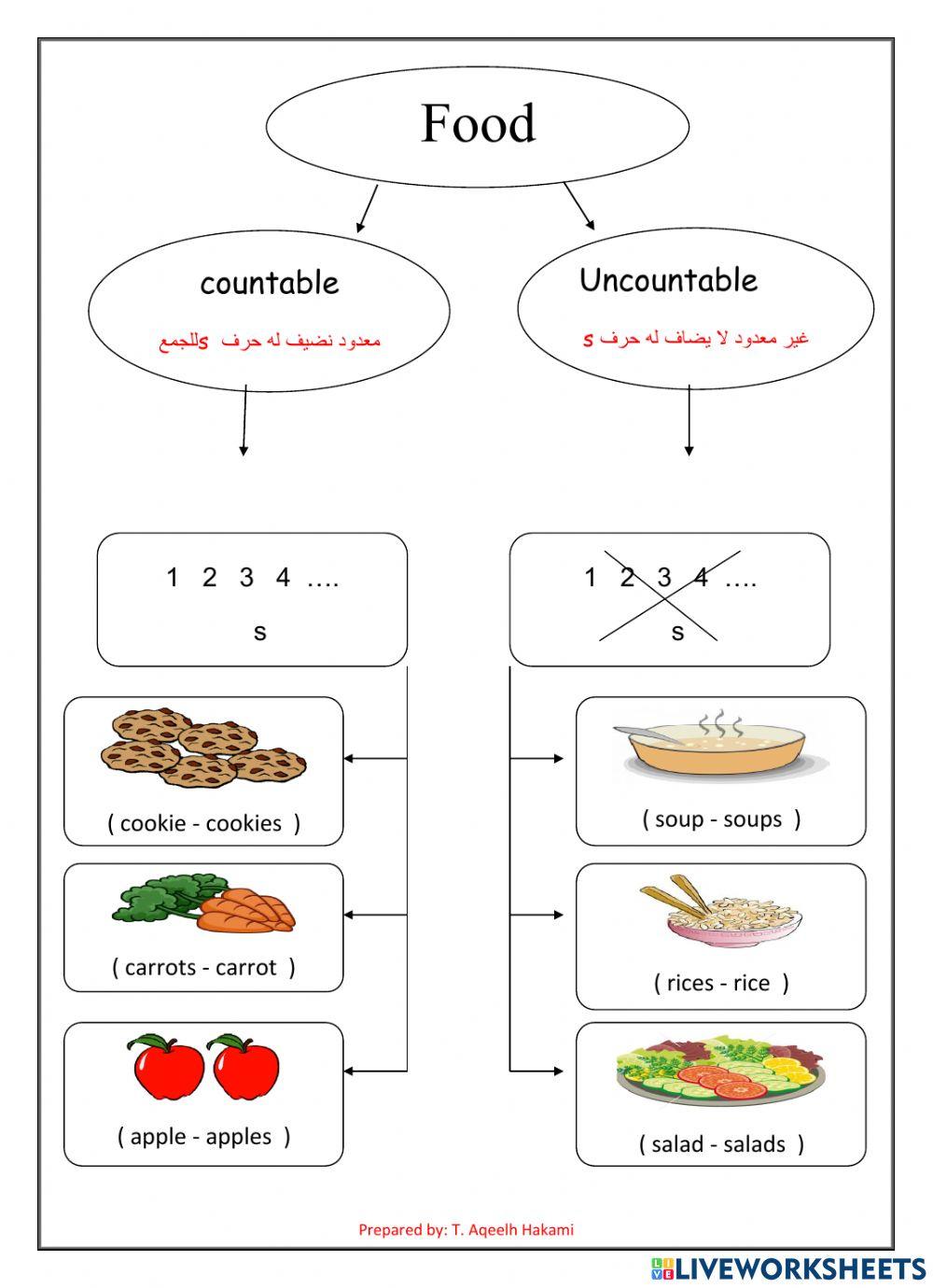 We can2 General Summary on FOOD