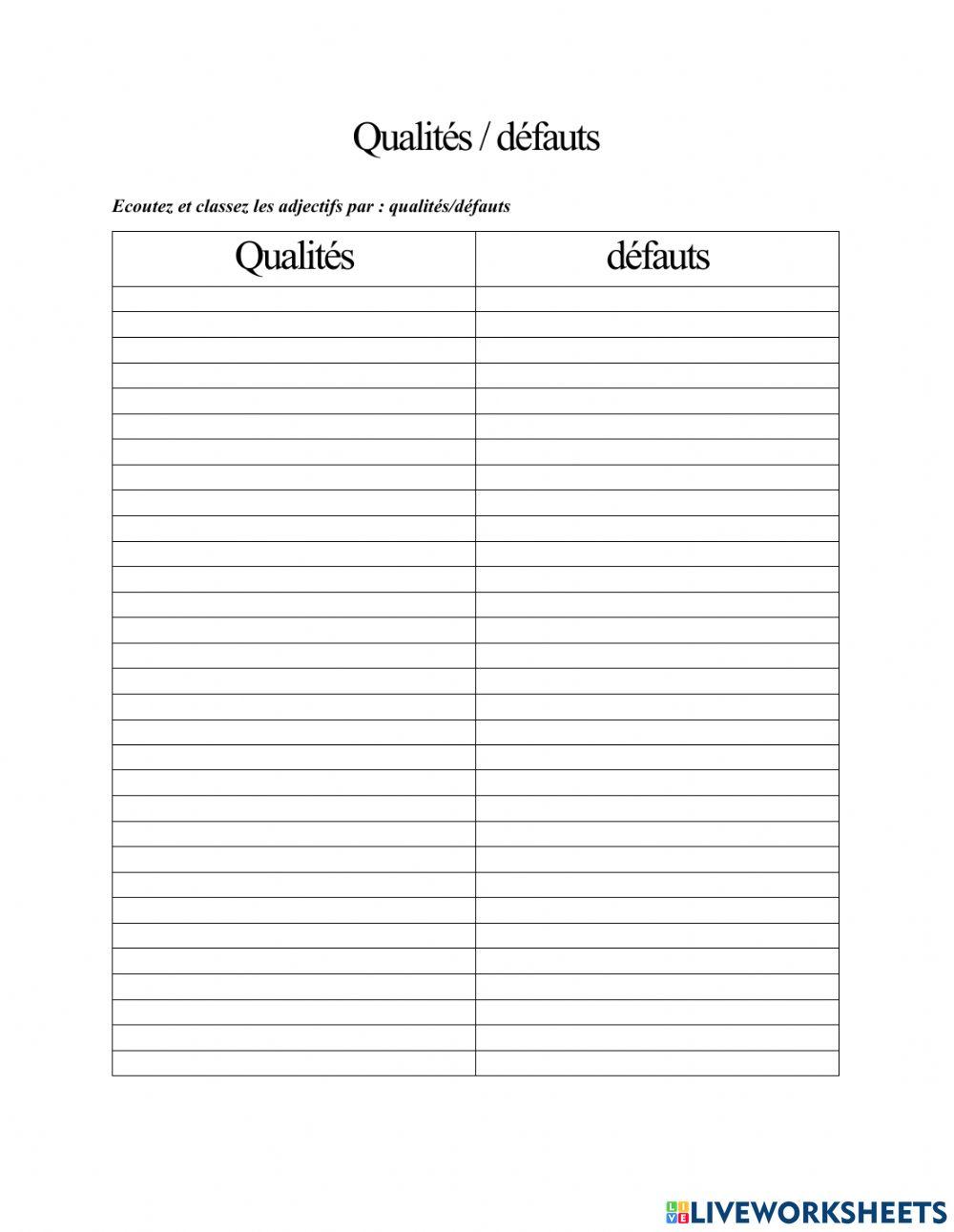 Qualités - défauts