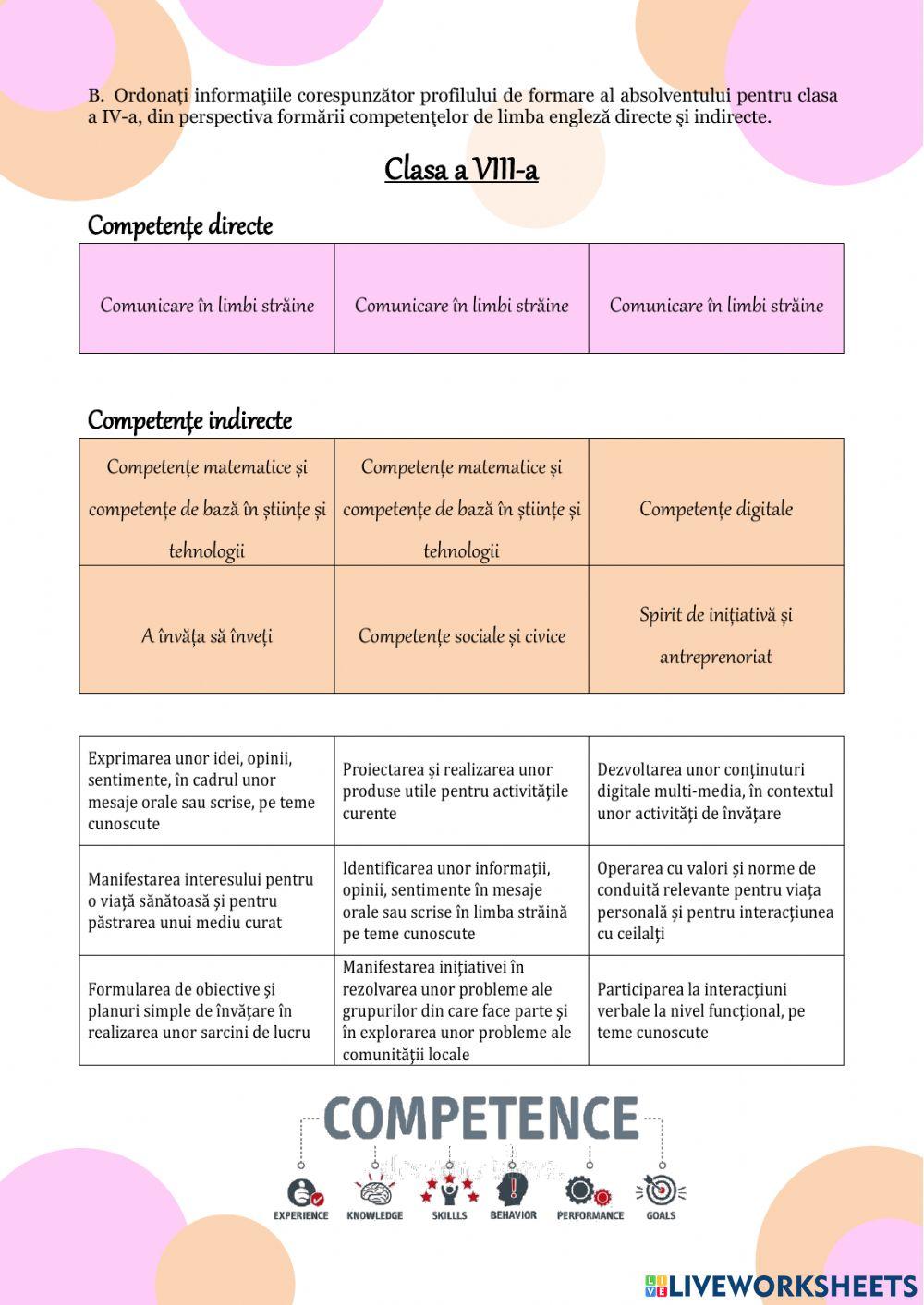 Profilul de formare vs. Competențe directe și indirecte