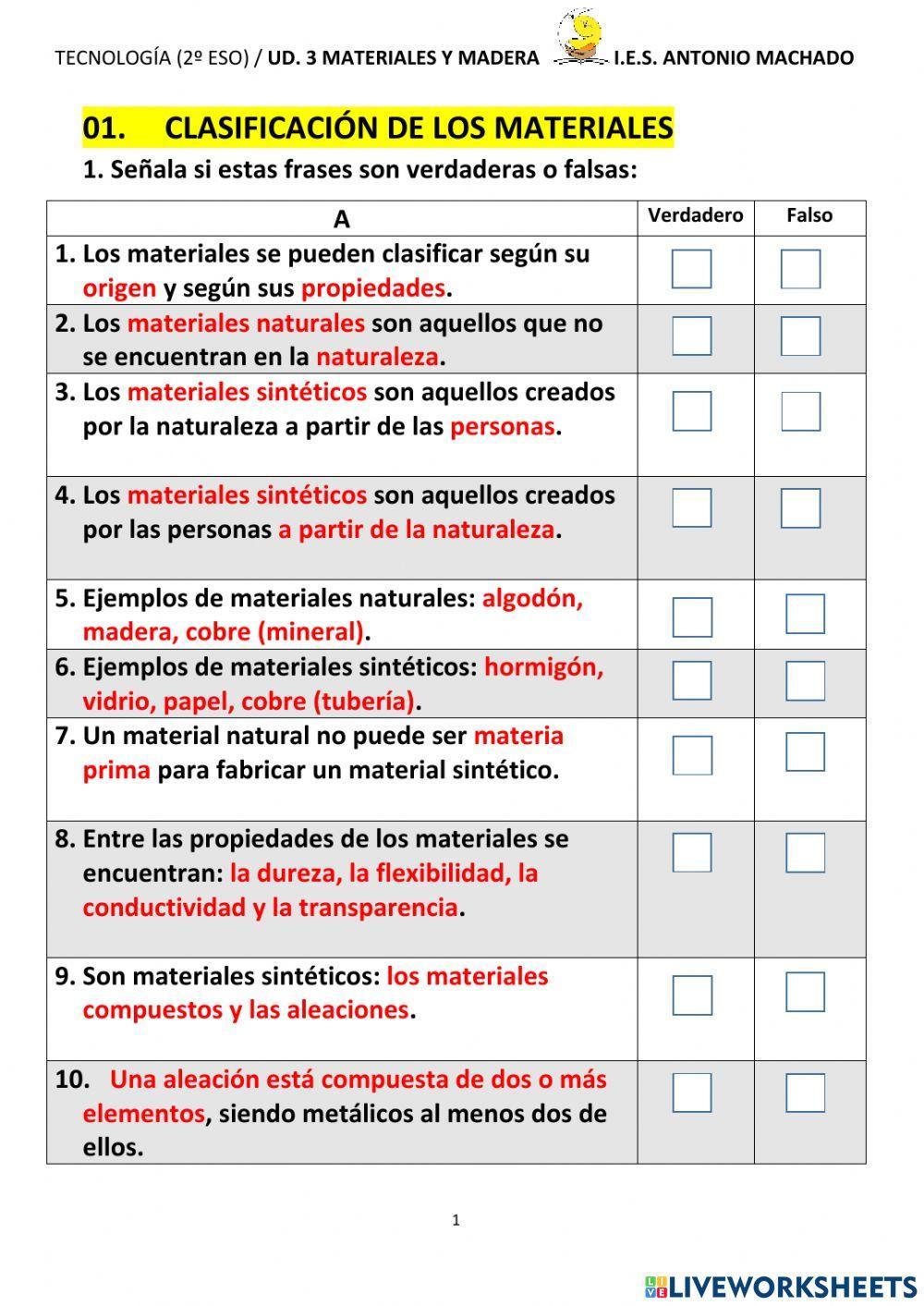03.01 Clasificación de los materiales (Tecnología, 2º ESO)