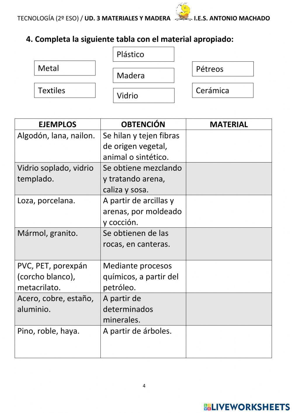 03.01 Clasificación de los materiales (Tecnología, 2º ESO)