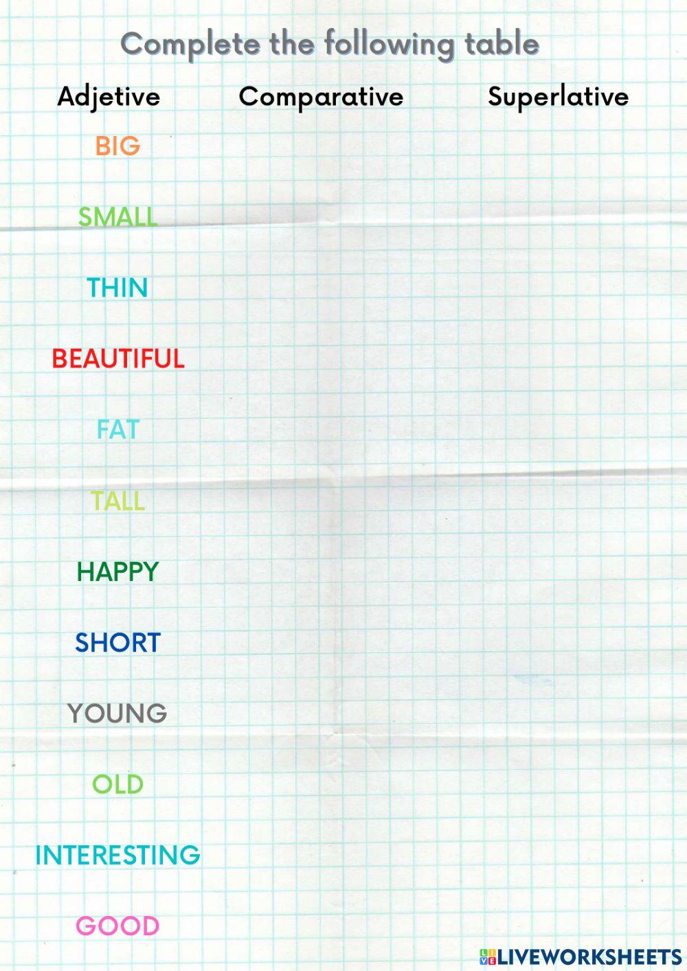 Comparatives and superlatives