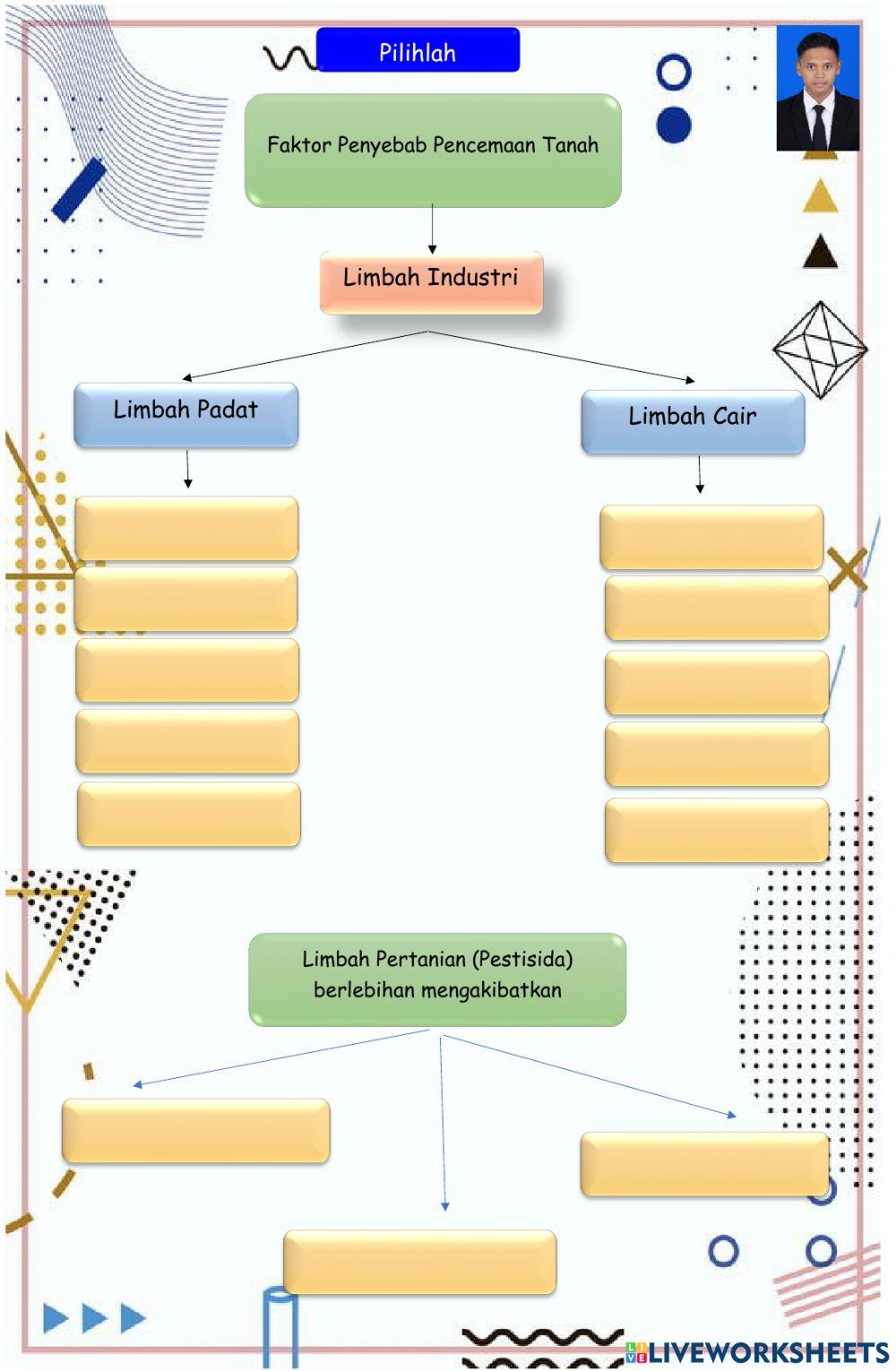 LKPD Pencemaran Tanah
