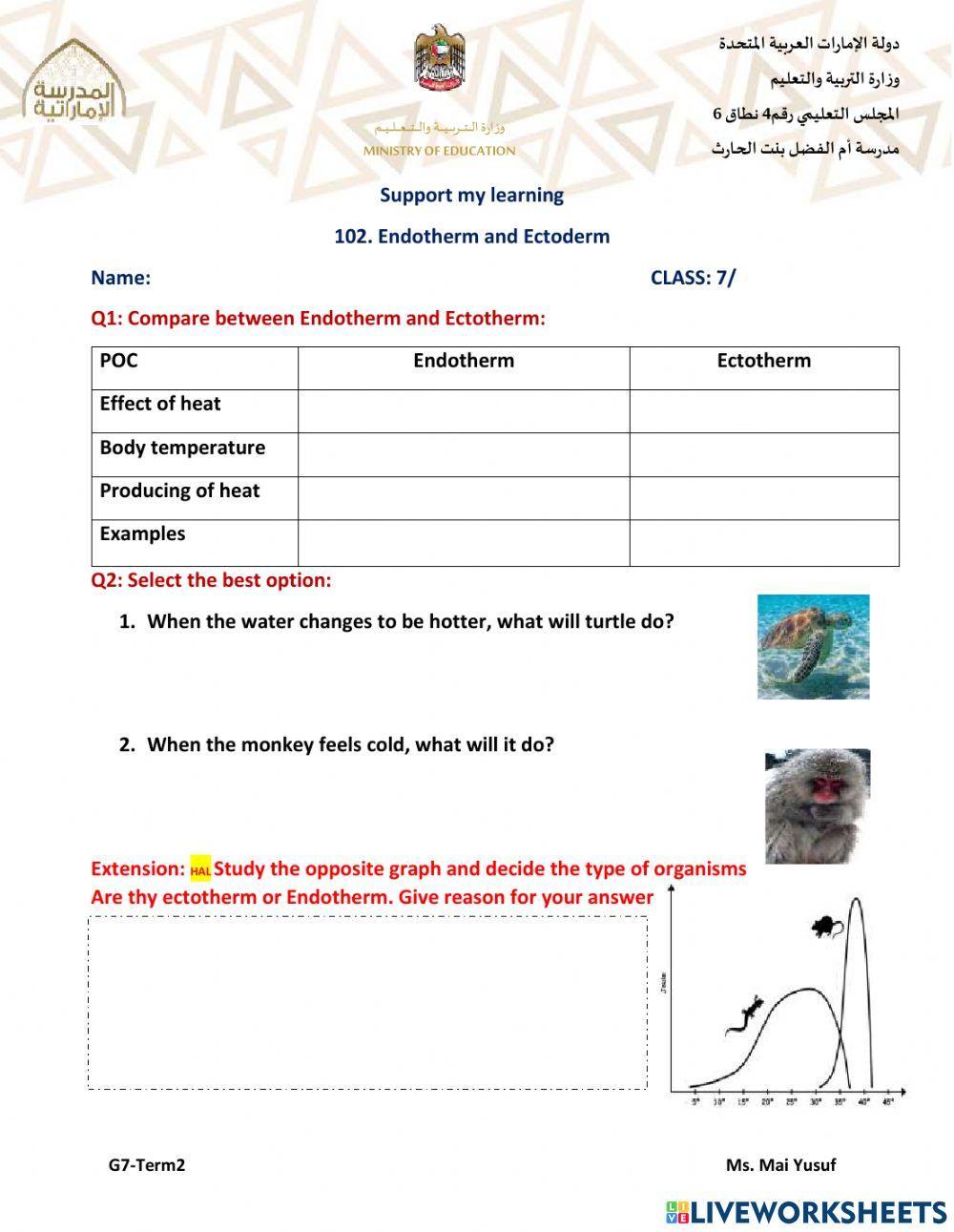 Ectotherms and Endotherms