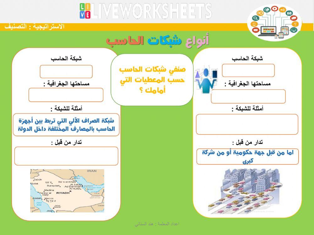 ورقة عمل مقدمة في الشبكات الالكترونية