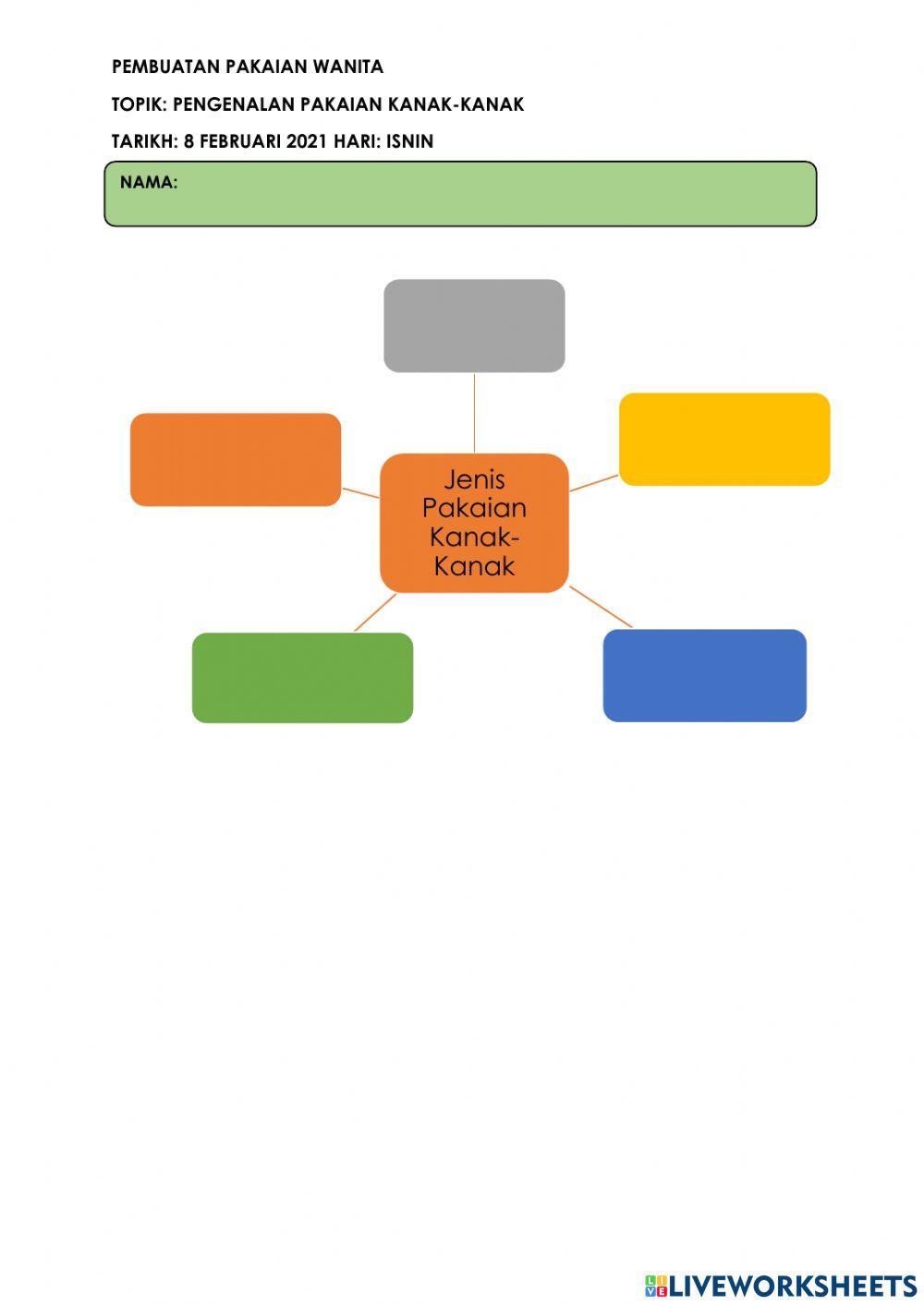 Pengenalan Pakaian Kanak-Kanak