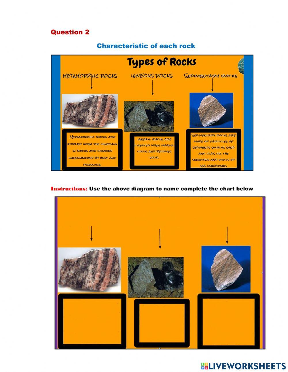 The Rock Cycle
