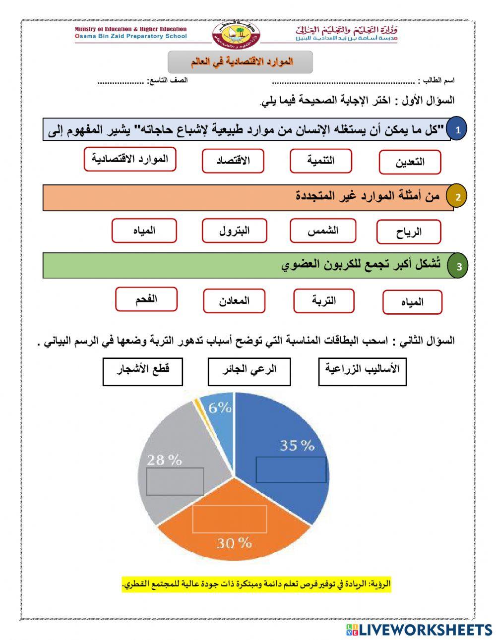 الموارد الاقتصادية في العالم 