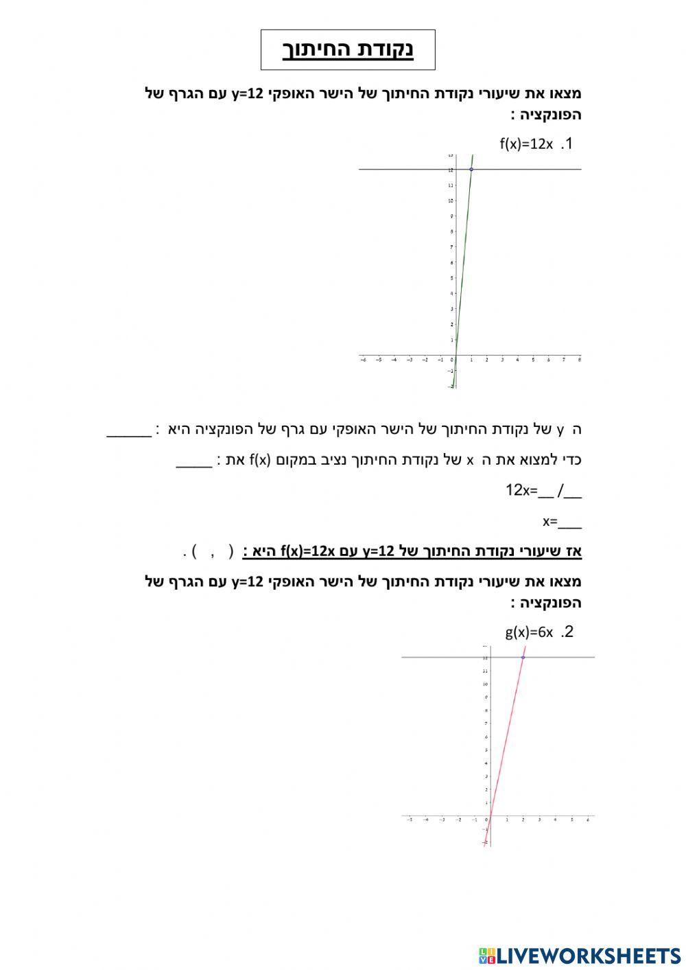נקודת חיתוך