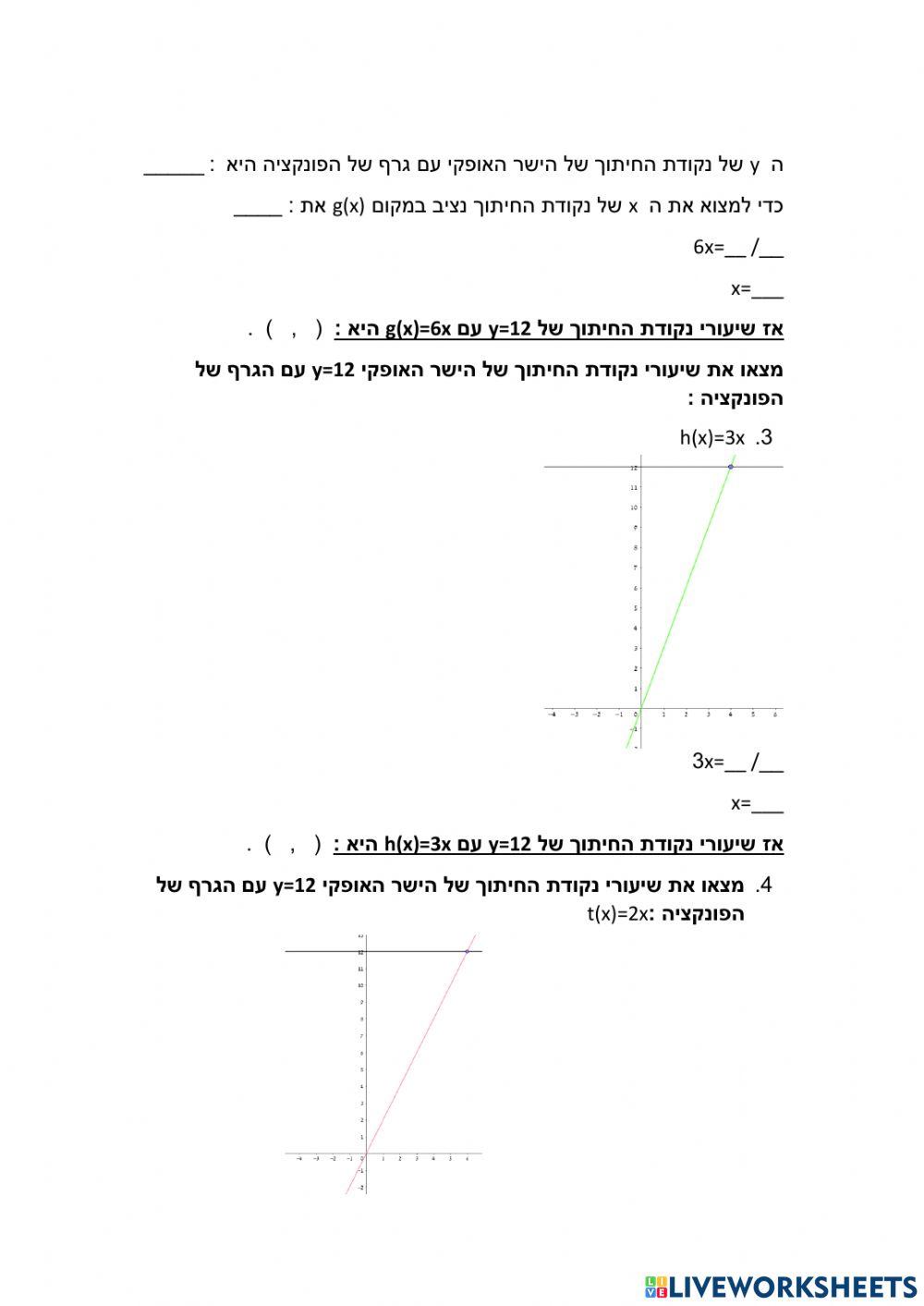נקודת חיתוך