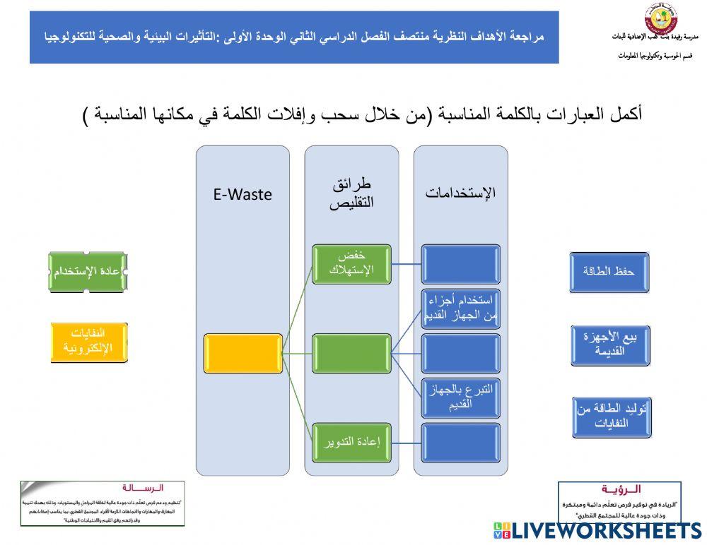 النفايات الالكترونية