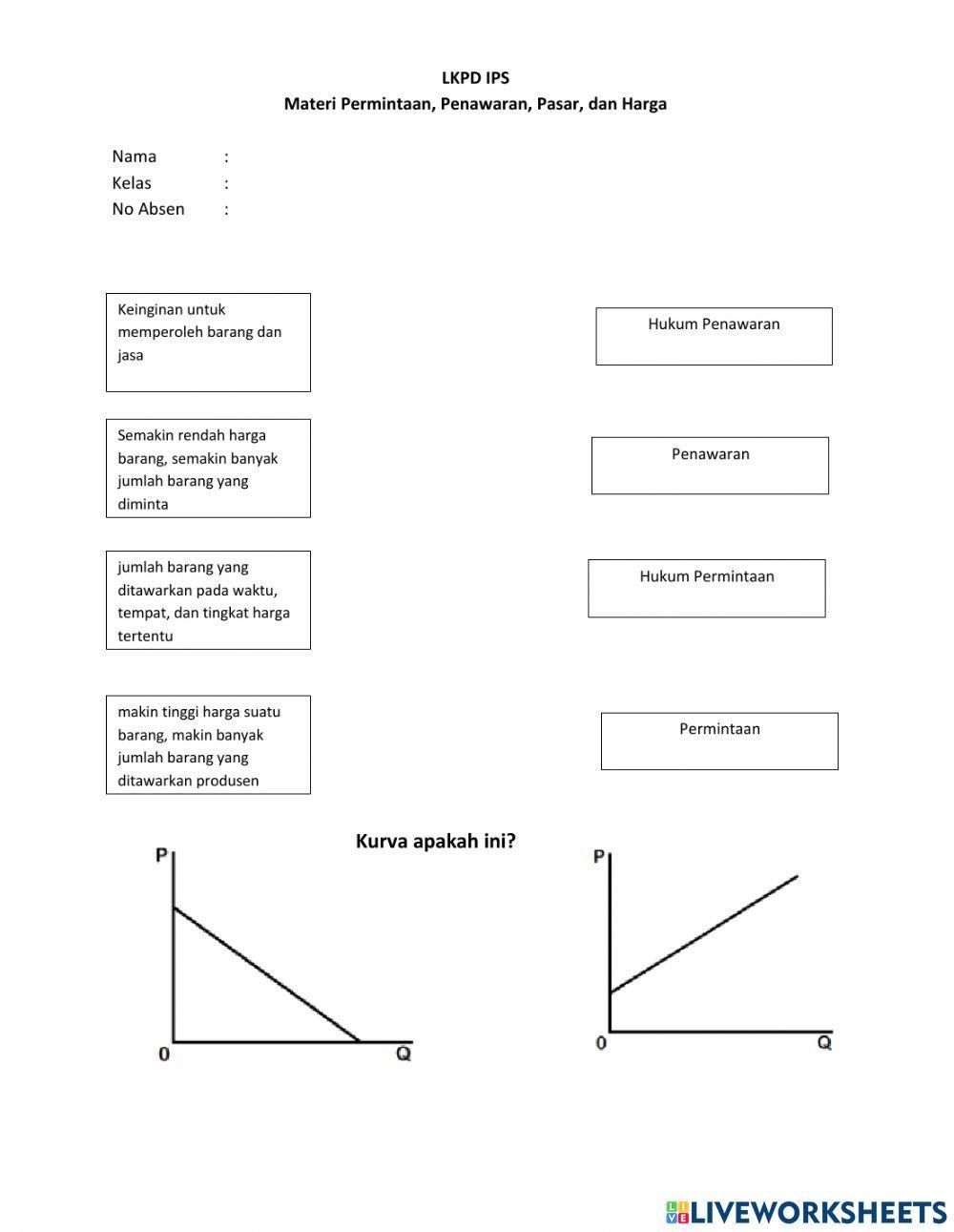 Permintaan, Penawaran, Pasar, dan Harga