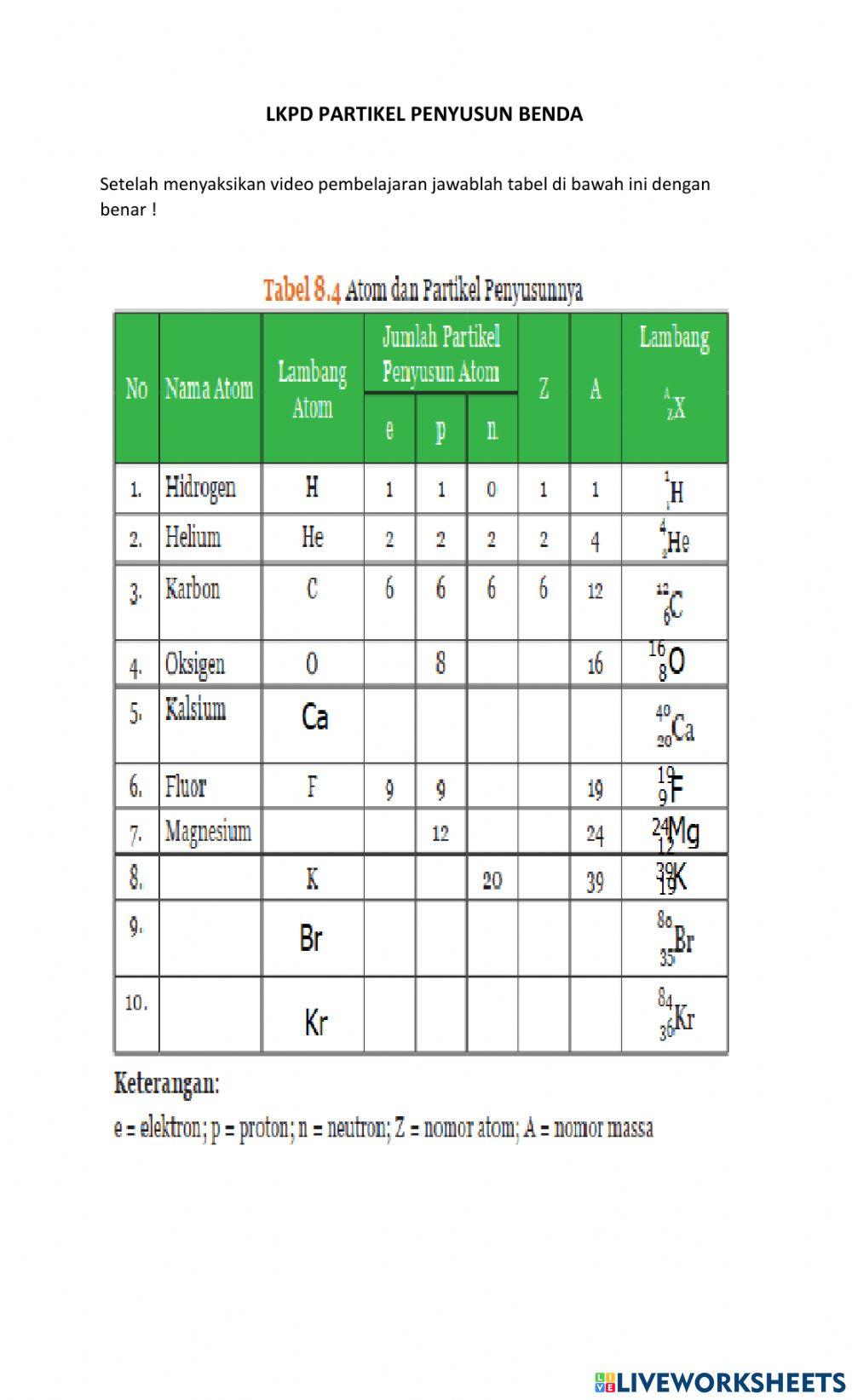 LKPD Penyusun Partikel Benda