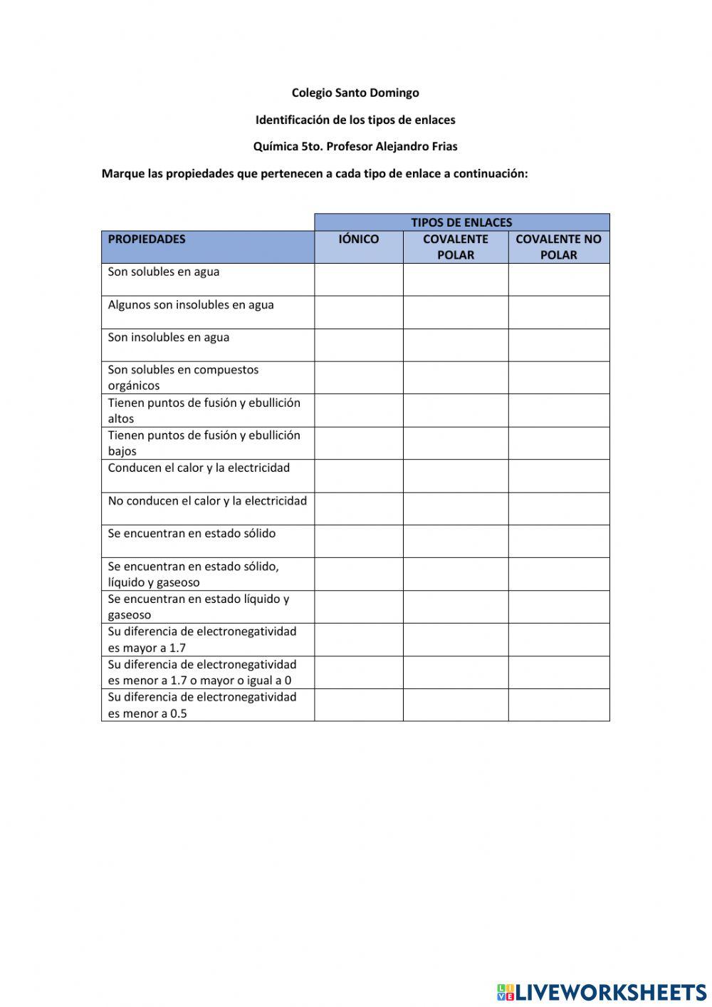 Propiedades de los enlaces químicos