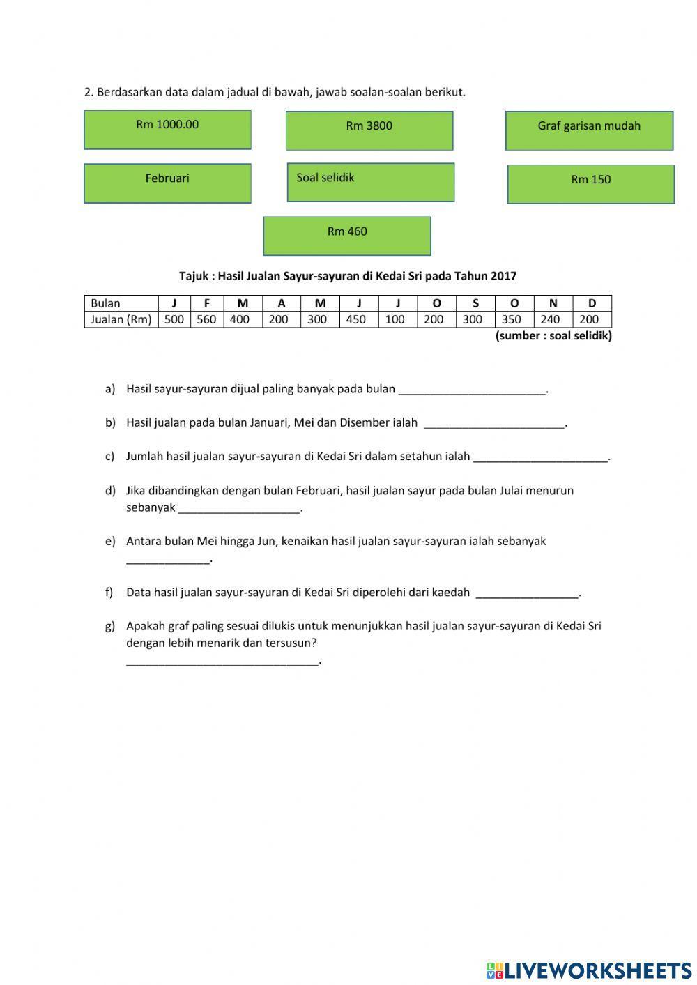 Latihan mentafsir jadual dan graf