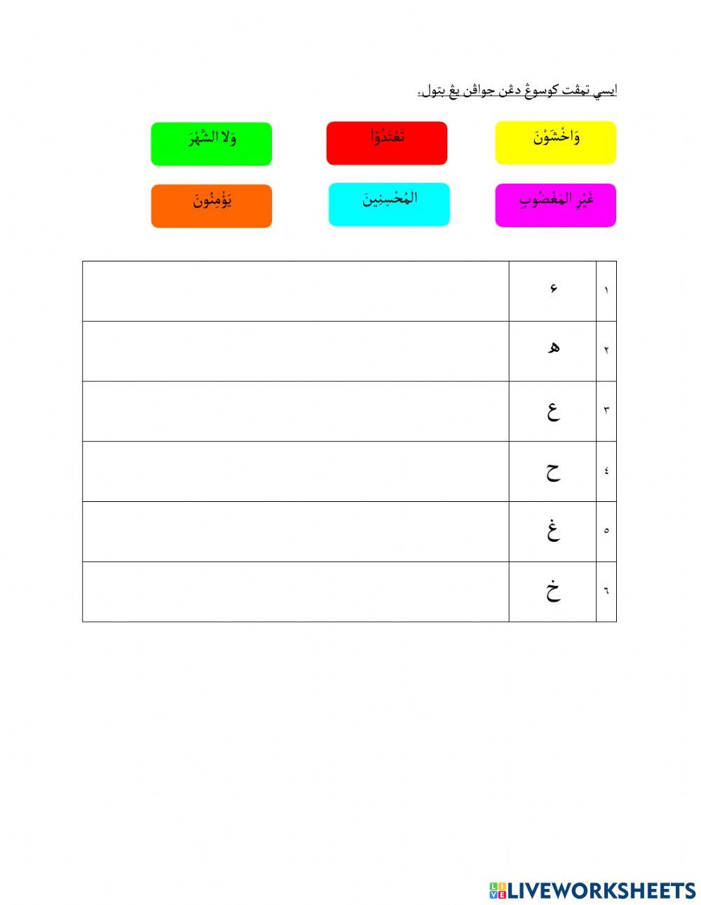 مخارج الحروف